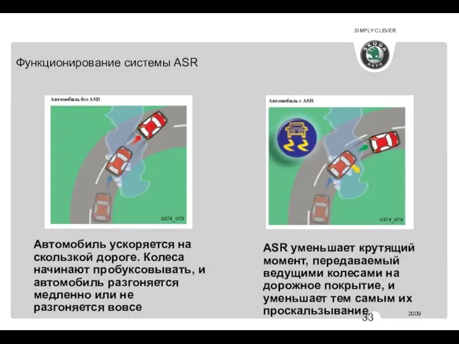 АВ 344 Функционирование системы ASR Автомобиль ускоряется на скользкой дороге. Колеса