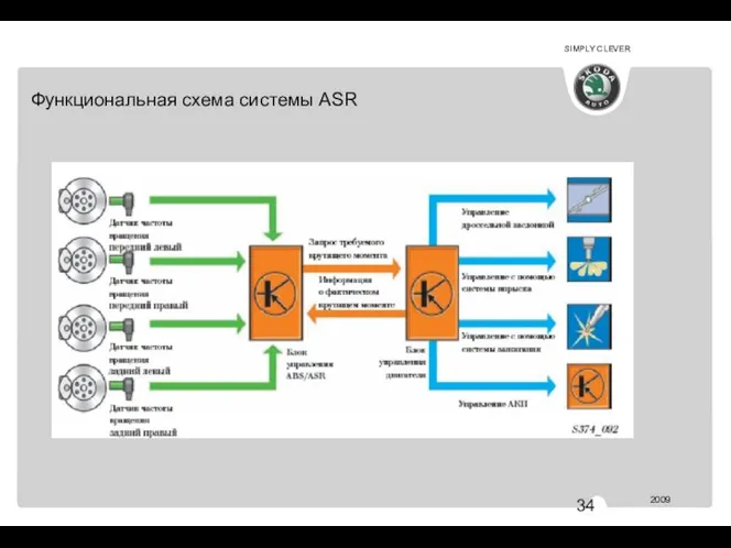 АВ 344 Функциональная схема системы ASR