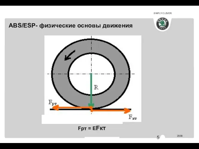 АВ 344 ABS/ESP- физические основы движения Fрт = EFкт