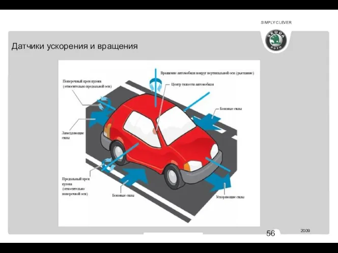 АВ 344 Датчики ускорения и вращения