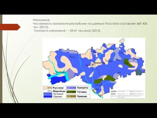 Население Численность населения республики по данным Росстата составляет 687 435 чел.