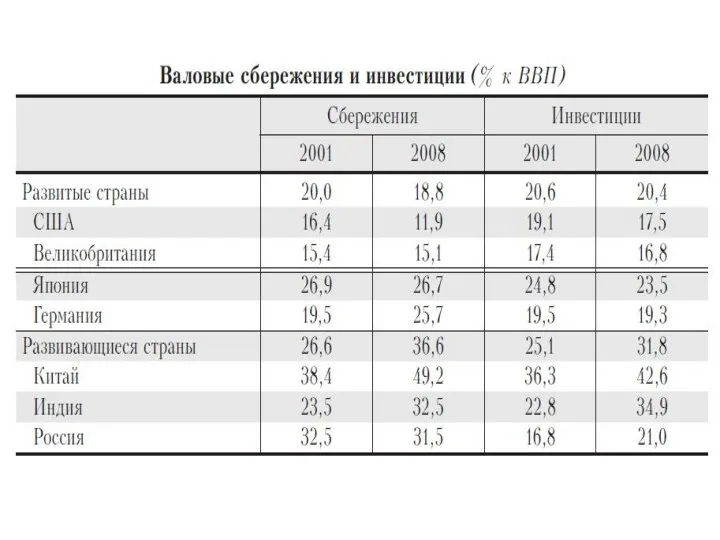 М.Ершов. Два года после кризиса: усиление рисков «второй волны»? //Вопросы экономики, 2011, №12