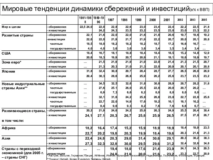 *Австрия, Бельгия, Германия, Греция, Испания, Италия, Ирландия, Люксембург, Нидерланды, Португалия, Финляндия,