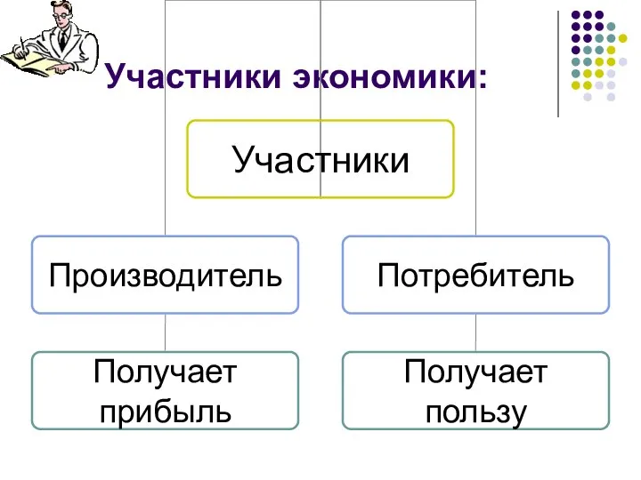 Участники экономики: