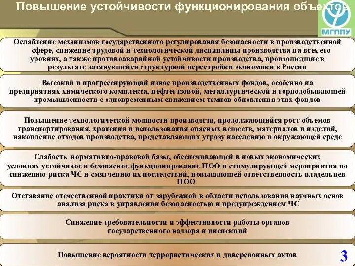 Повышение вероятности террористических и диверсионных актов 3 Повышение устойчивости функционирования объектов