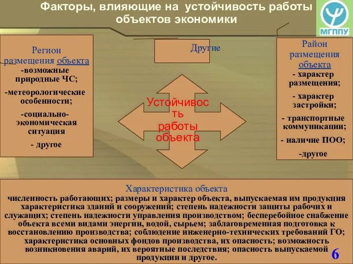 6 Факторы, влияющие на устойчивость работы объектов экономики Устойчивость работы объекта