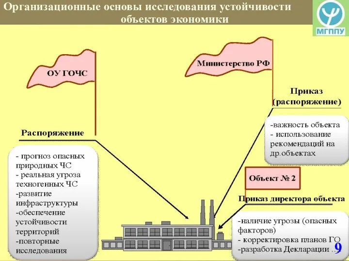 9 Организационные основы исследования устойчивости объектов экономики