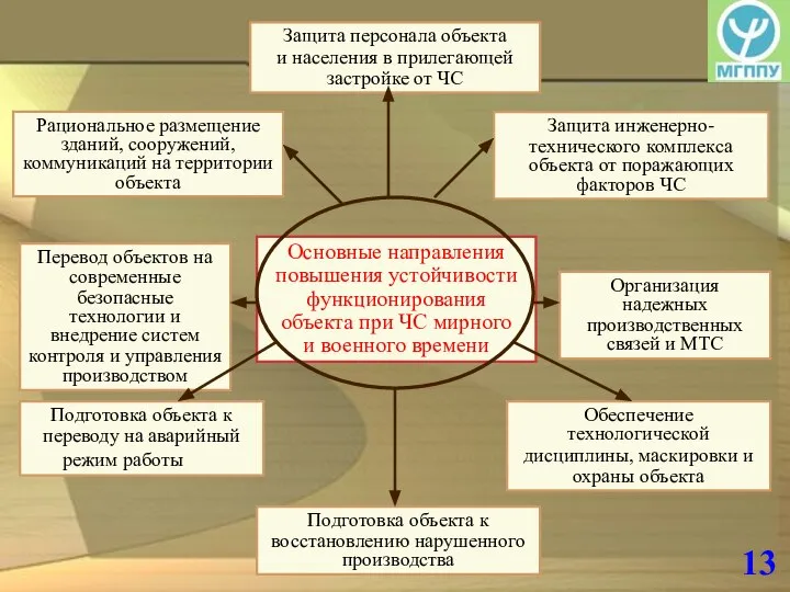 Основные направления повышения устойчивости функционирования объекта при ЧС мирного и военного