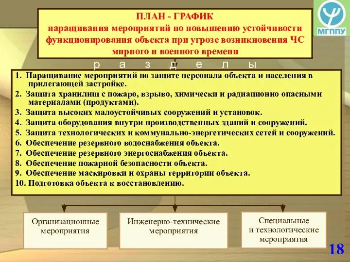 ПЛАН - ГРАФИК наращивания мероприятий по повышению устойчивости функционирования объекта при