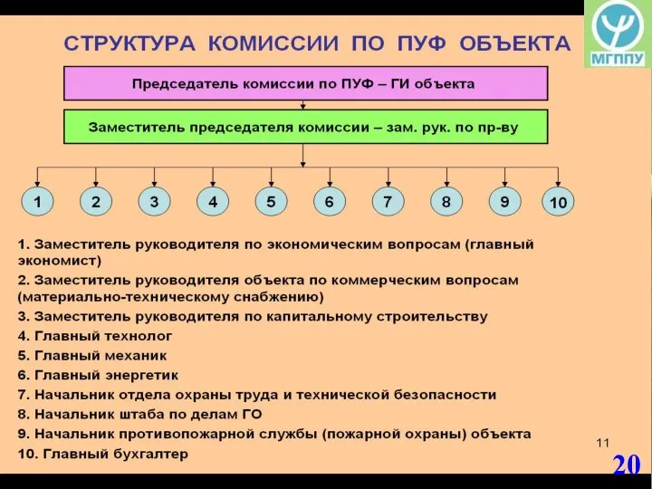 ОРГАНИЗАЦИОННЫЕ СТРУКТУРЫ КОМИССИИ ПО ПОВЫШЕНИЮ УСТОЙЧИВОСТИ ФУНКЦИОНИРОВАНИЯ ОБЪЕКТА (вариант) Председатель комиссии