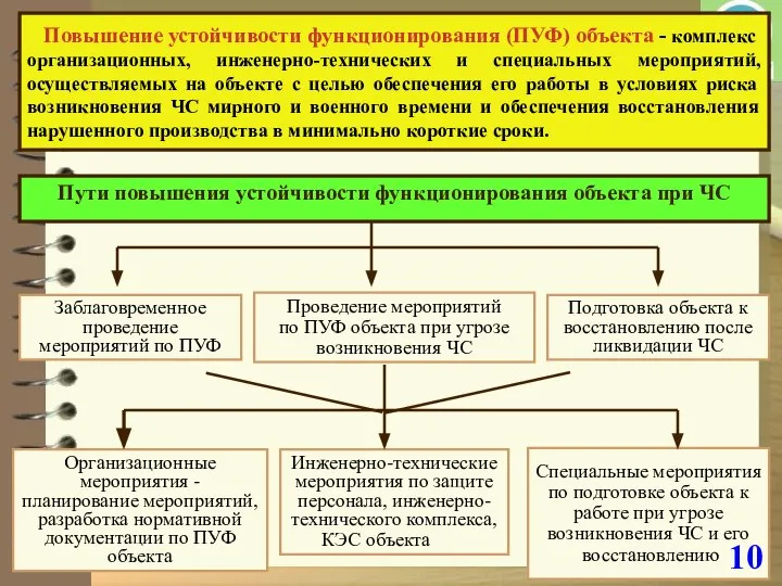 Повышение устойчивости функционирования (ПУФ) объекта - комплекс организационных, инженерно-технических и специальных