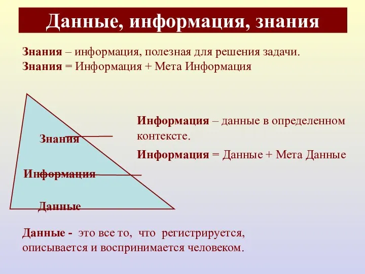 Данные, информация, знания Данные - это все то, что регистрируется, описывается