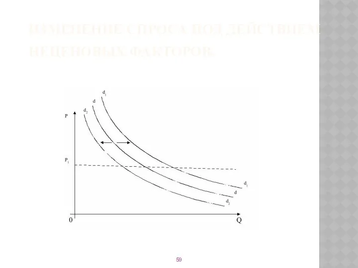 ИЗМЕНЕНИЕ СПРОСА ПОД ДЕЙСТВИЕМ НЕЦЕНОВЫХ ФАКТОРОВ.