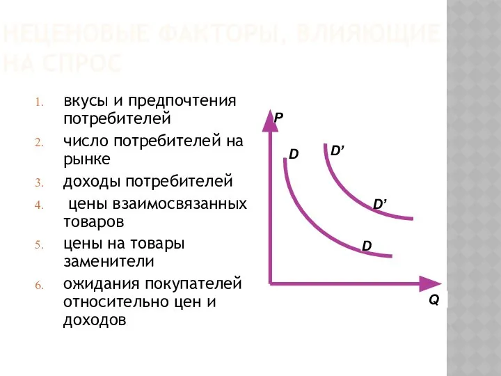 НЕЦЕНОВЫЕ ФАКТОРЫ, ВЛИЯЮЩИЕ НА СПРОС вкусы и предпочтения потребителей число потребителей