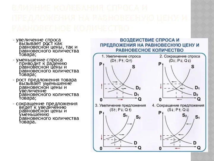 ВЛИЯНИЕ КОЛЕБАНИЯ СПРОСА И ПРЕДЛОЖЕНИЯ НА РАВНОВЕСНУЮ ЦЕНУ И РАВНОВЕСНОЕ КОЛИЧЕСТВО