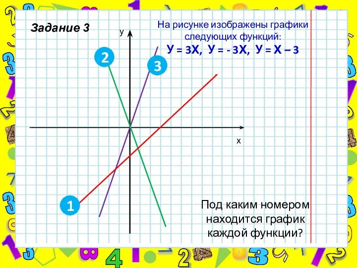 На рисунке изображены графики следующих функций: У = 3Х, У =