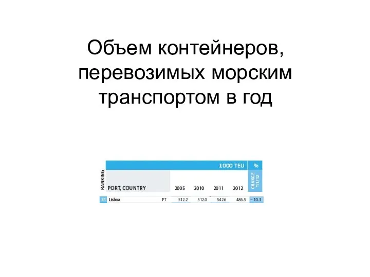 Объем контейнеров, перевозимых морским транспортом в год