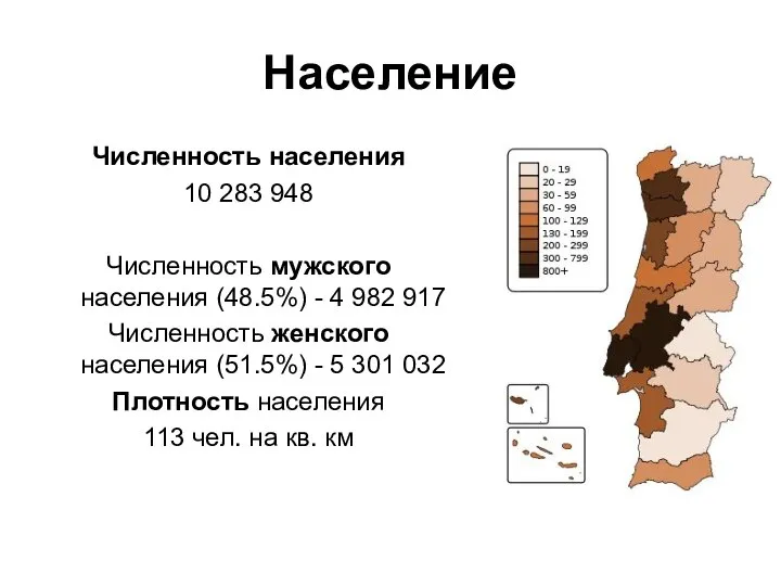 Население Численность населения 10 283 948 Численность мужского населения (48.5%) -