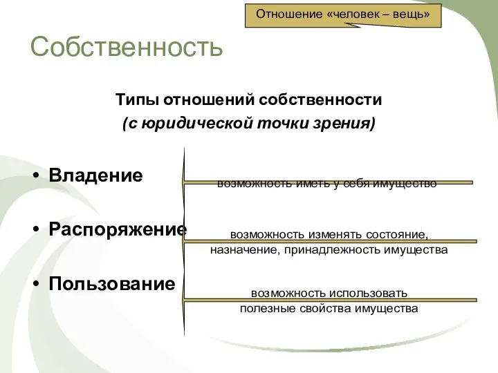 Собственность Типы отношений собственности (с юридической точки зрения) Владение Распоряжение Пользование