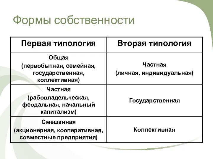 Формы собственности