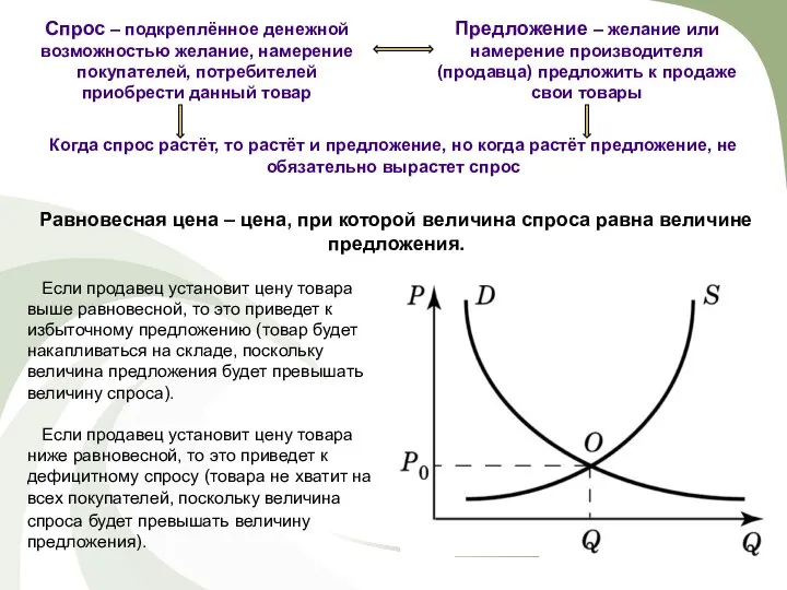 Спрос – подкреплённое денежной возможностью желание, намерение покупателей, потребителей приобрести данный