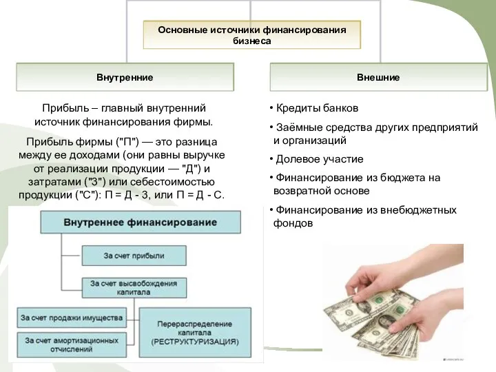 Прибыль – главный внутренний источник финансирования фирмы. Прибыль фирмы ("П") —