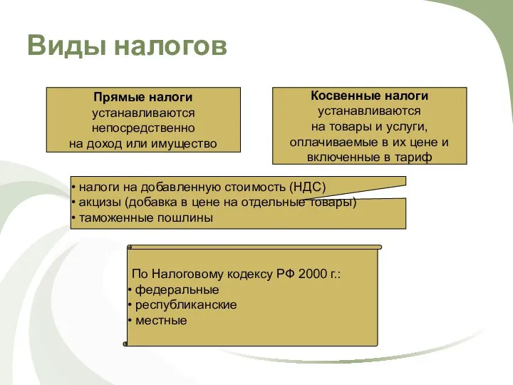 Виды налогов Прямые налоги устанавливаются непосредственно на доход или имущество Косвенные