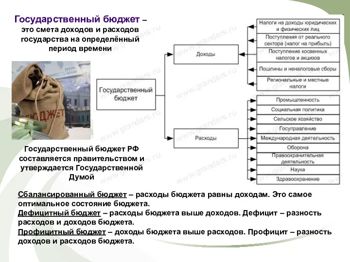 Государственный бюджет – это смета доходов и расходов государства на определённый