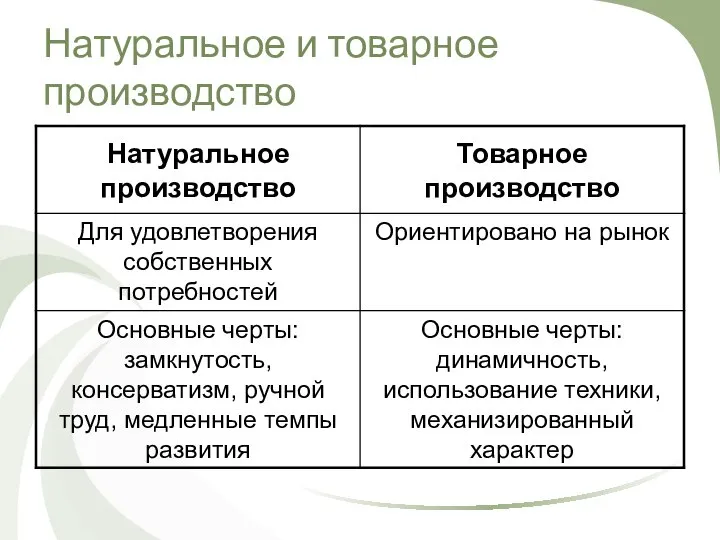 Натуральное и товарное производство