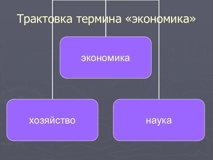 Трактовка термина «экономика»