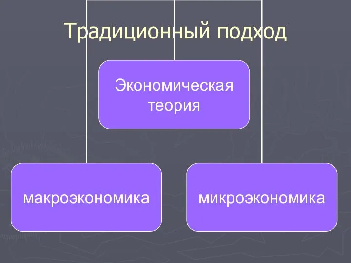 Традиционный подход