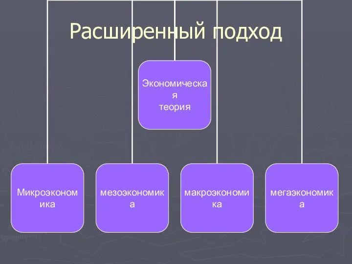 Расширенный подход