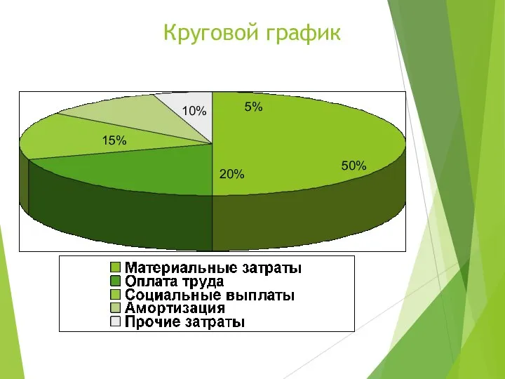 Круговой график 50% 20% 15% 10% 5%