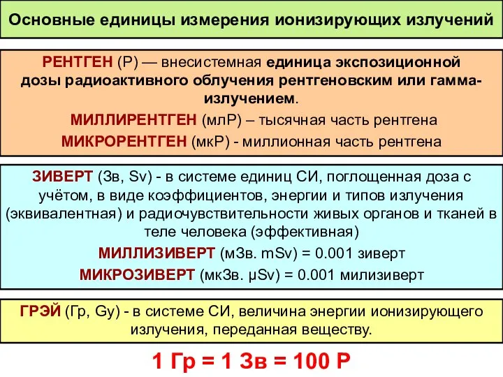 Основные единицы измерения ионизирующих излучений РЕНТГЕН (Р) — внесистемная единица экспозиционной
