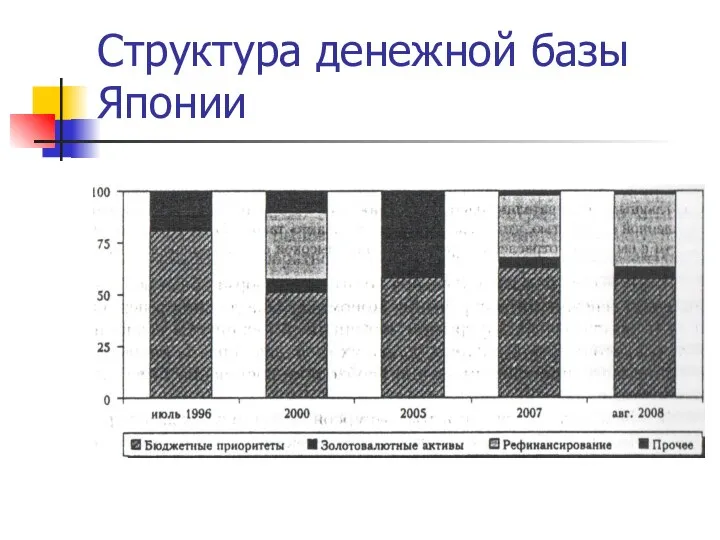 Структура денежной базы Японии