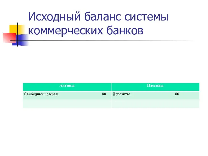 Исходный баланс системы коммерческих банков