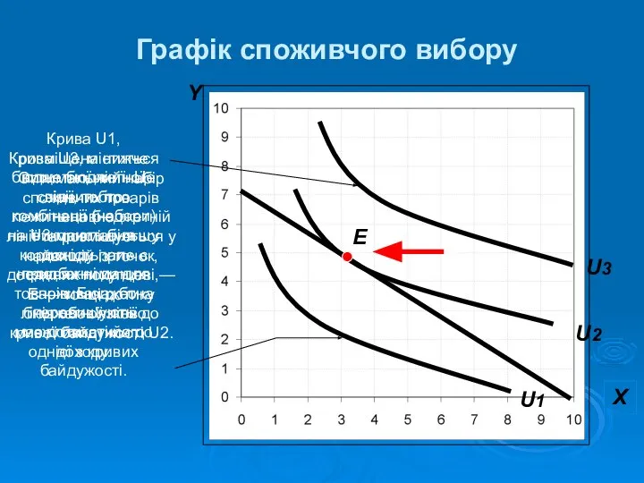 взаємодія бюджетної лінії з кривою байдужості взаємодія бюджетної лінії з кривою