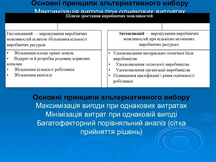 Основні принципи альтернативного вибору Максимізація вигоди при однакових витратах Мінімізація витрат