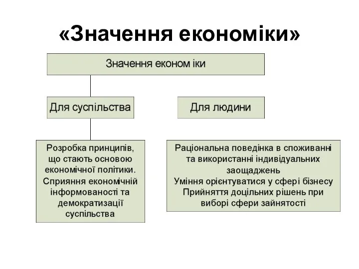 «Значення економіки»