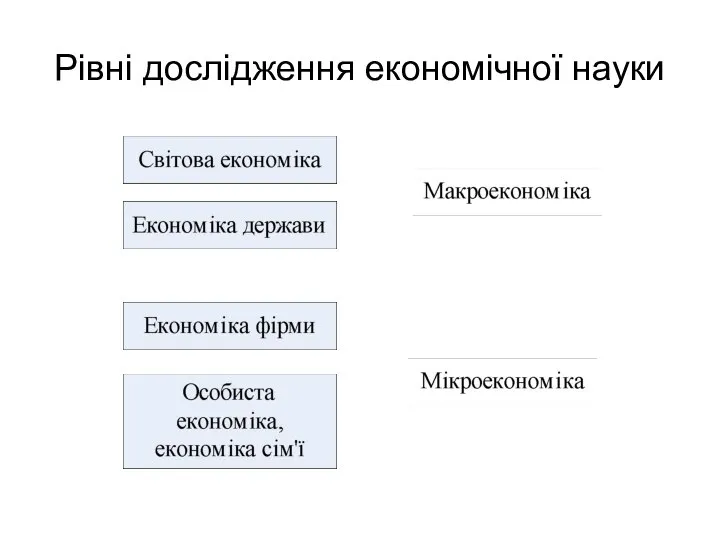 Рівні дослідження економічної науки