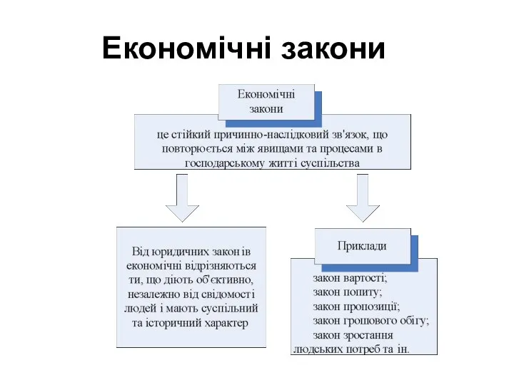 Економічні закони