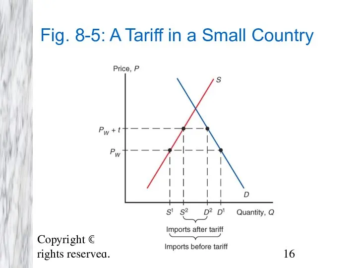 Copyright © 2009 Pearson Addison-Wesley. All rights reserved. Fig. 8-5: A Tariff in a Small Country