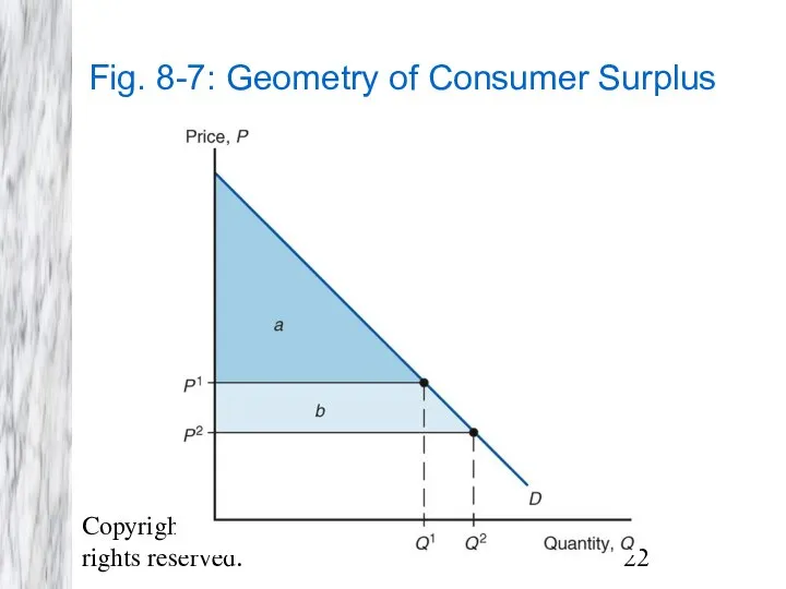 Copyright © 2009 Pearson Addison-Wesley. All rights reserved. Fig. 8-7: Geometry of Consumer Surplus