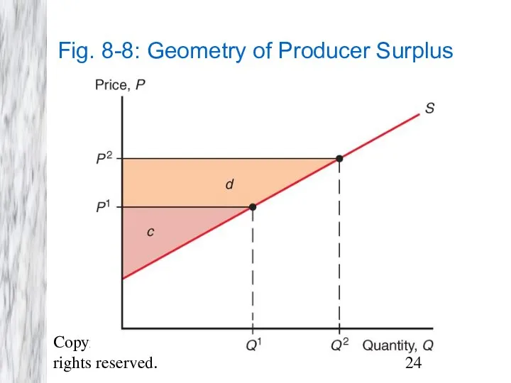 Copyright © 2009 Pearson Addison-Wesley. All rights reserved. Fig. 8-8: Geometry of Producer Surplus