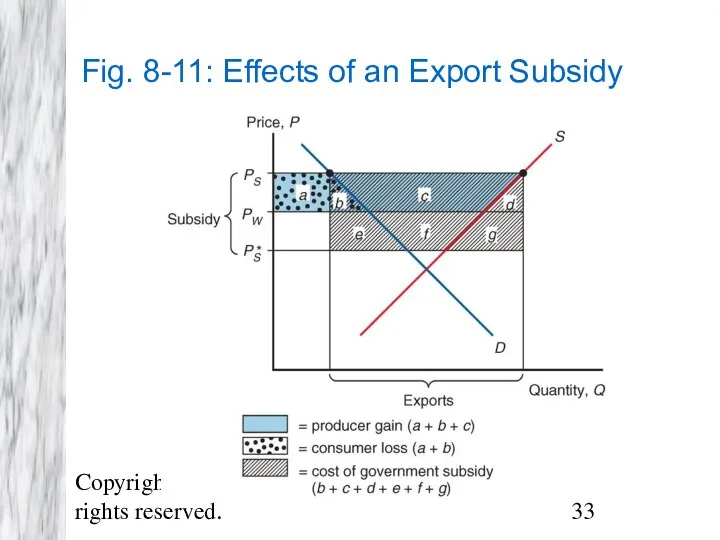 Copyright © 2009 Pearson Addison-Wesley. All rights reserved. Fig. 8-11: Effects of an Export Subsidy