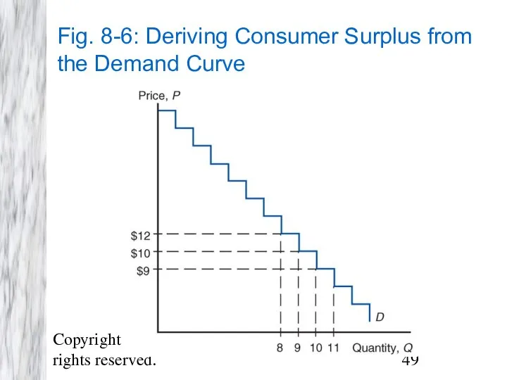 Copyright © 2009 Pearson Addison-Wesley. All rights reserved. Fig. 8-6: Deriving