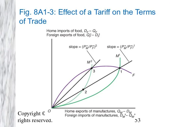 Copyright © 2009 Pearson Addison-Wesley. All rights reserved. Fig. 8A1-3: Effect