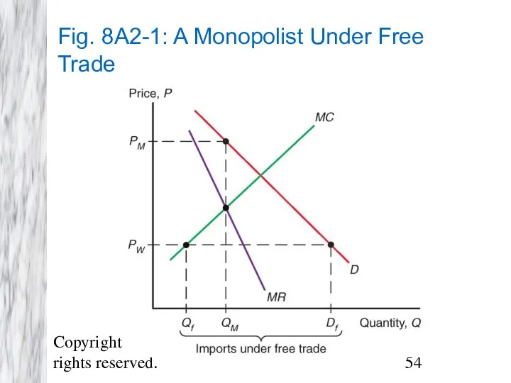 Copyright © 2009 Pearson Addison-Wesley. All rights reserved. Fig. 8A2-1: A Monopolist Under Free Trade