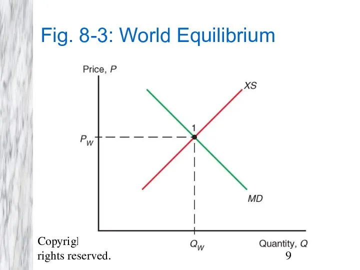 Copyright © 2009 Pearson Addison-Wesley. All rights reserved. Fig. 8-3: World Equilibrium