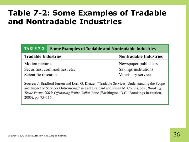 Table 7-2: Some Examples of Tradable and Nontradable Industries